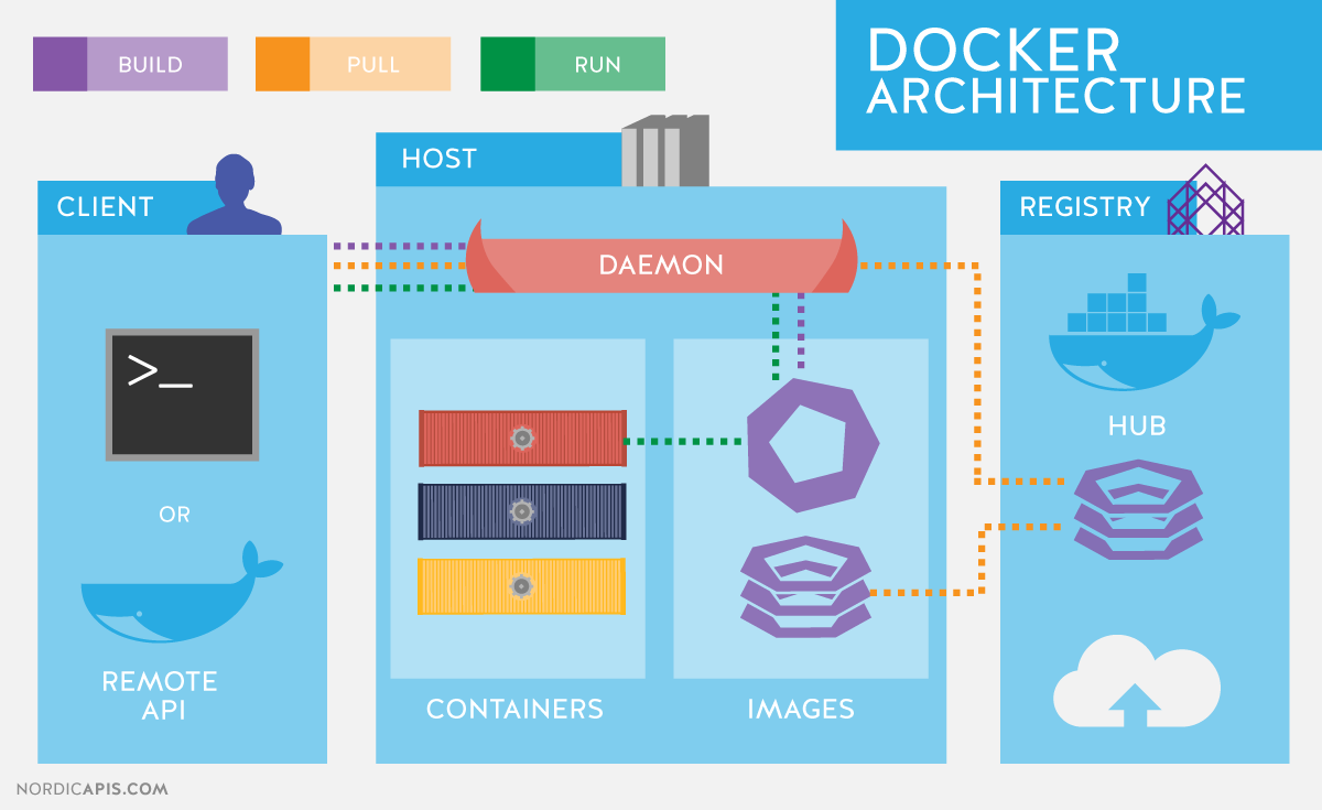 how-to-use-docker-run-to-run-docker-containers-in-a-simple-way